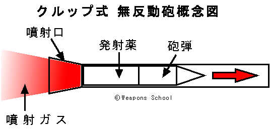 圖https://weapons-school.mods.jp/images/recoil4.gif, 為什麼鹽水能消除無後座力砲的尾焰衝擊?