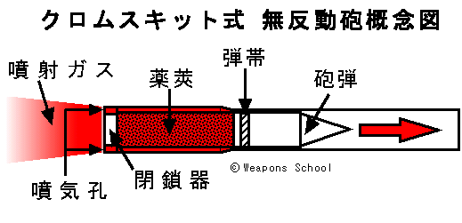 圖https://weapons-school.mods.jp/images/recoil5.gif, 為什麼鹽水能消除無後座力砲的尾焰衝擊?